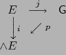 \begin{displaymath}\begin{array}{rcl}
E & \smash{
\mathop{\longrightarrow}\li...
...ter{\hbox{$\scriptstyle p$}}$} & \\
\wedge E & &
\end{array}\end{displaymath}