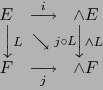 \begin{displaymath}\begin{array}{rcl}
E & \smash{
\mathop{\longrightarrow}\lim...
...&
\mathop{\longrightarrow}\limits_{j} & \wedge F
\end{array}\end{displaymath}