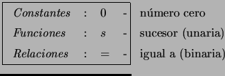 \fbox{\begin{minipage}[t]{10em}
\begin{tabular}{lclcl}
{\em Constantes} &:& $0...
...
{\em Relaciones} &:& $=$\ &-& igual a (binaria)
\end{tabular}
\end{minipage}}