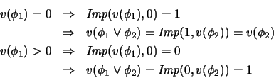 \begin{eqnarray*}v(\phi_1)=0 &\Rightarrow& \mbox{\it Imp}(v(\phi_1),0)=1 \\
&...
...htarrow& v(\phi_1\lor \phi_2) = \mbox{\it Imp}(0,v(\phi_2)) =
1 \end{eqnarray*}
