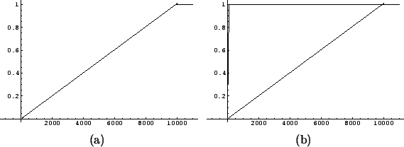 \begin{figure*}
\begin{center}
\setlength{\unitlength}{1cm}
\begin{tabular}{c...
...si}\end{picture}\par\\
(a) & (b)
\end{tabular}
\end{center}
\end{figure*}