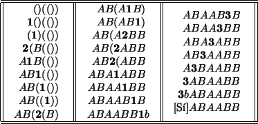 \begin{table}\begin{displaymath}\begin{array}{\vert\vert c\vert\vert c\vert\vert...
...\
\end{array}
\\ \hline \hline
\end{array}\end{displaymath}
\end{table}